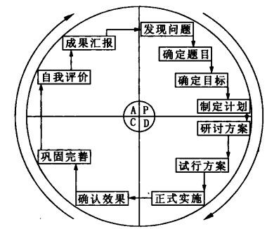 工厂tpm咨询浅述质量管理小组活动方式及内容