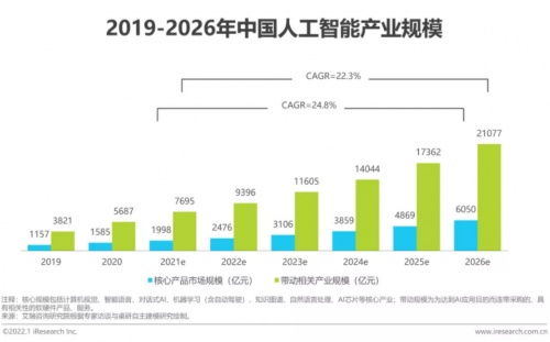 ai决策,能否成为开启数智未来的密码